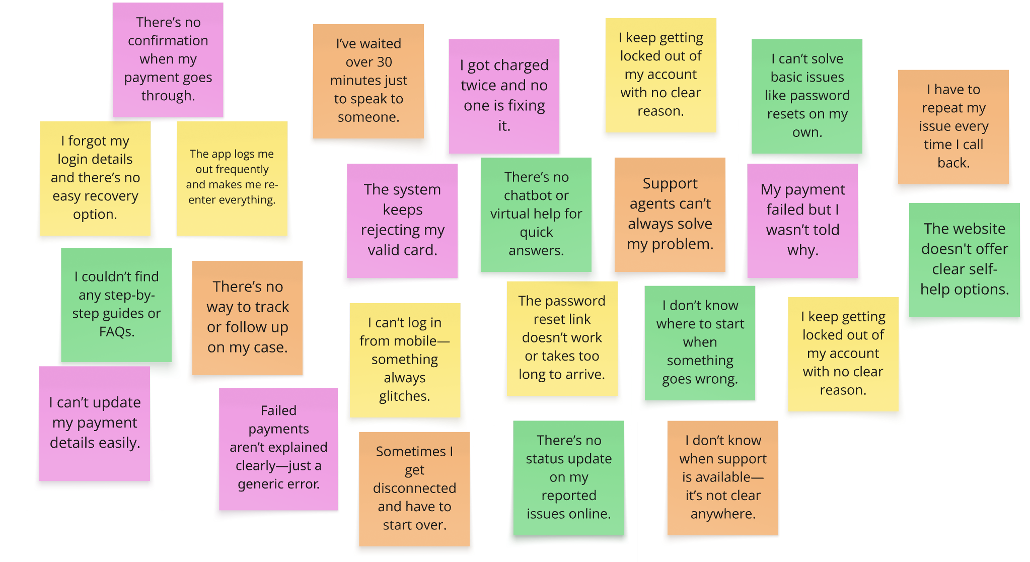 Customer Journey Map